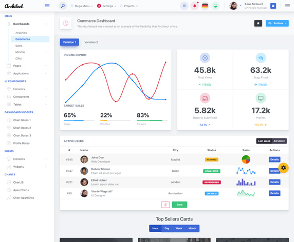 Commerce Dashboard