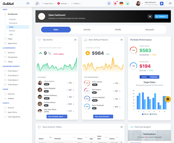 Sales Dashboard